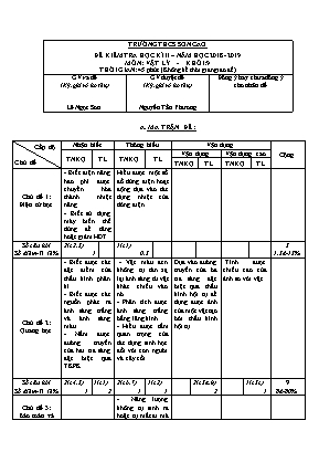 Ma trận và đề kiểm tra học kỳ II môn Vật lý Lớp 9 - Năm học 2018-2019 - Trường THCS Sơn Cao (Có đáp án)